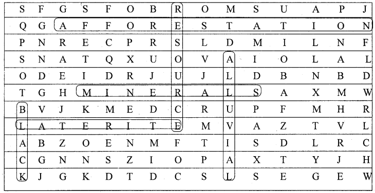 HBSE 10th Class Social Science Solutions Geography Chapter 1 संसाधन एवं विकास 1