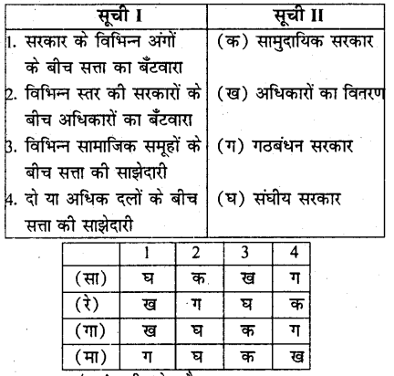 HBSE 10th Class Social Science Solutions Civics Chapter 1 सत्ता की साझेदारी 1