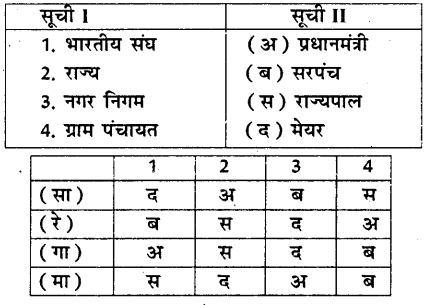HBSE 10th Class Social Science Solutions Civics Chapter 2 संघवाद 3