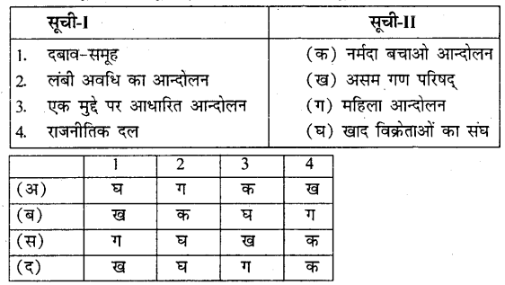 HBSE 10th Class Social Science Solutions Civics Chapter 5 जन-संघर्ष और आंदोलन 3