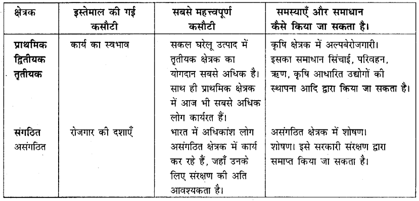 HBSE 10th Class Social Science Solutions Economics Chapter 2 भारतीय अर्थव्यवस्था के क्षेत्रक 8