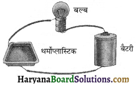 HBSE 8th Class Science Solutions Chapter 3 संश्लेषित रेशे और प्लास्टिक -2