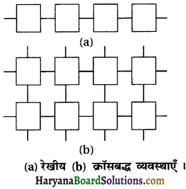 HBSE 8th Class Science Solutions Chapter 3 संश्लेषित रेशे और प्लास्टिक -3