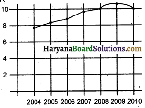 HBSE 8th Class Science Solutions Chapter 5 कोयला और पेट्रोलियम -1