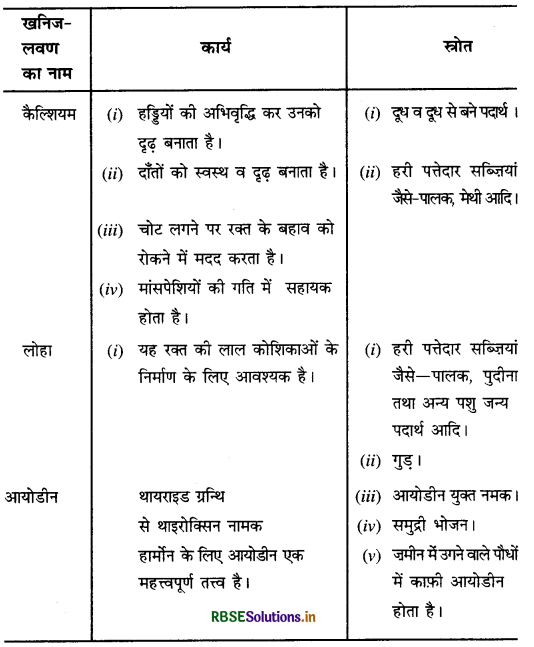 HBSE 10th Class Home Science Solutions Chapter 7 भोजन-पौष्टिक तत्त्व, संवर्धन तथा संरक्षण 3