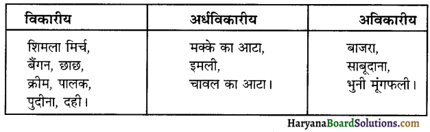 HBSE 10th Class Home Science Solutions Chapter 9 आरोग्य भोजन सेवा एवं विभिन्न खाद्य पदार्थों का भण्डारण 1