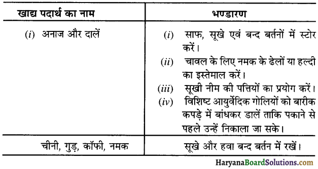 HBSE 10th Class Home Science Solutions Chapter 9 आरोग्य भोजन सेवा एवं विभिन्न खाद्य पदार्थों का भण्डारण 2