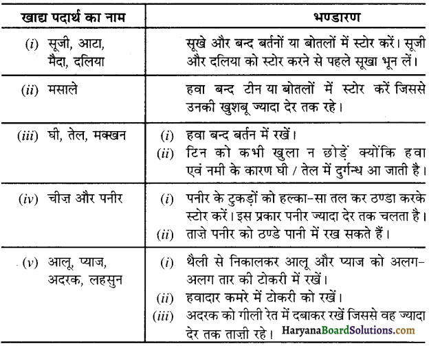HBSE 10th Class Home Science Solutions Chapter 9 आरोग्य भोजन सेवा एवं विभिन्न खाद्य पदार्थों का भण्डारण 3