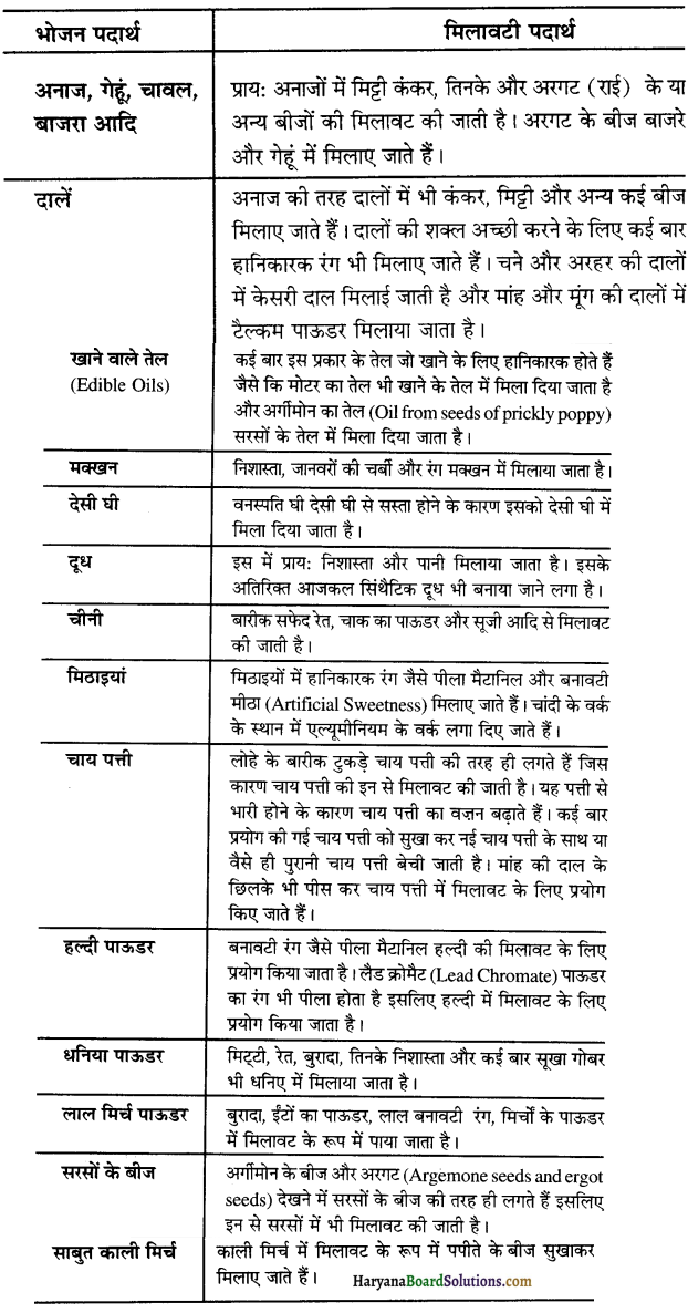 HBSE 10th Class Home Science Solutions Chapter 9 आरोग्य भोजन सेवा एवं विभिन्न खाद्य पदार्थों का भण्डारण 4