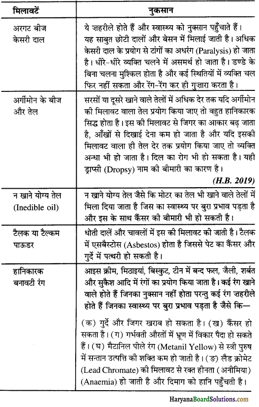 HBSE 10th Class Home Science Solutions Chapter 9 आरोग्य भोजन सेवा एवं विभिन्न खाद्य पदार्थों का भण्डारण 5