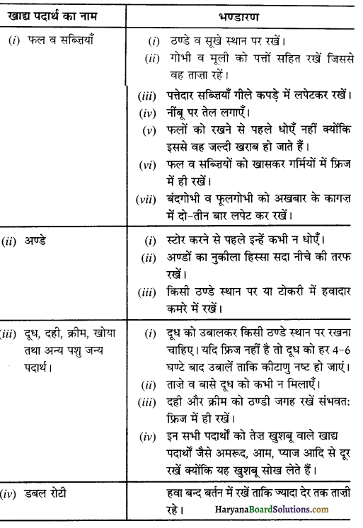 HBSE 10th Class Home Science Solutions Chapter 9 आरोग्य भोजन सेवा एवं विभिन्न खाद्य पदार्थों का भण्डारण 6
