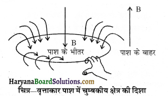 HBSE 10th Class Science Solutions Chapter 13 विद्युत धारा का चुम्बकीय प्रभाव 5