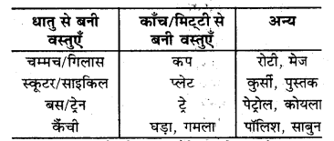 HBSE 10th Class Science Solutions Chapter 4 कार्बन एवं इसके यौगिक 6