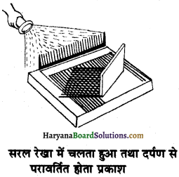 HBSE 6th Class Science Solutions Chapter 11 प्रकाश छायाएँ एवं परावर्तन -4