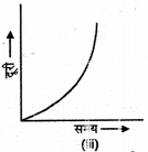 HBSE 7th Class Science Solutions Chapter 13 गति एवं समय -10