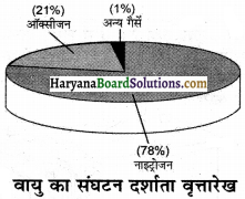 HBSE 7th Class Science Solutions Chapter 13 गति एवं समय -17