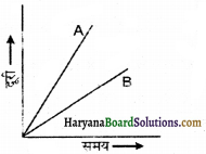 HBSE 7th Class Science Solutions Chapter 13 गति एवं समय -7