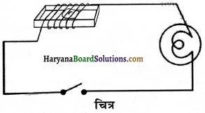 HBSE 7th Class Science Solutions Chapter 14 विद्युत धारा और इसके प्रभाव -9