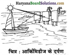 HBSE 7th Class Science Solutions Chapter 15 प्रकाश -1