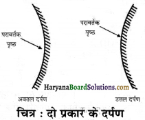 HBSE 7th Class Science Solutions Chapter 15 प्रकाश -2