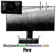 HBSE 8th Class Science Solutions Chapter 14 विधुत धारा के रासानिक प्रभाव -1