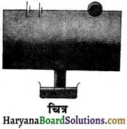 HBSE 8th Class Science Solutions Chapter 14 विधुत धारा के रासानिक प्रभाव -2