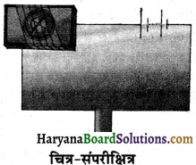 HBSE 8th Class Science Solutions Chapter 14 विधुत धारा के रासानिक प्रभाव -3