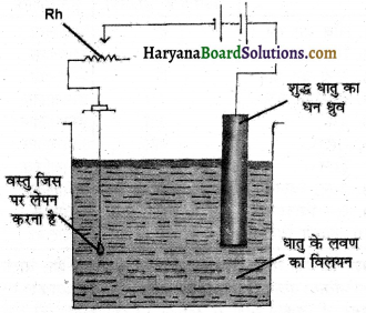 HBSE 8th Class Science Solutions Chapter 14 विधुत धारा के रासानिक प्रभाव -4