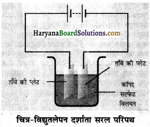 HBSE 8th Class Science Solutions Chapter 14 विधुत धारा के रासानिक प्रभाव -7