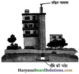 HBSE 8th Class Science Solutions Chapter 15 कुछ प्राकृतिक परिघटनाएँ -2