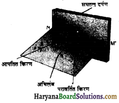 HBSE 8th Class Science Solutions Chapter 16 प्रकाश -1