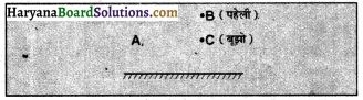 HBSE 8th Class Science Solutions Chapter 16 प्रकाश -9