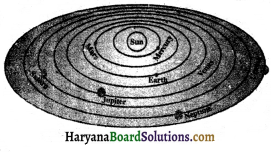 HBSE 8th Class Science Solutions Chapter 17 तारे एवं सौर परिवार -3