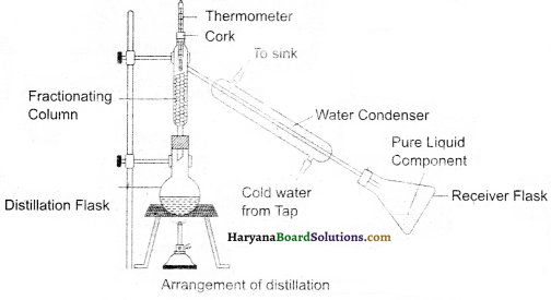 HBSE 9th Class Science Important Questions Chapter 2 Is Matter Around Us Pure - 13
