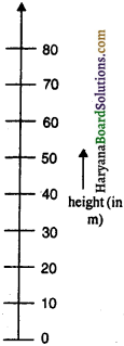 HBSE 9th Class Science Solutions Chapter 10 Gravitation - 3