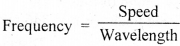 HBSE 9th Class Science Solutions Chapter 12 Sound - 8