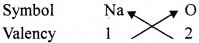 HBSE 9th Class Science Solutions Chapter 3 Atoms and Molecules - 2