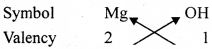 HBSE 9th Class Science Solutions Chapter 3 Atoms and Molecules - 5
