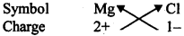 HBSE 9th Class Science Solutions Chapter 3 Atoms and Molecules - 8