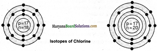 HBSE 9th Class Science Solutions Chapter 4 Structure of the Atom - 5