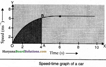 HBSE 9th Class Science Solutions Chapter 8 Motion - 17