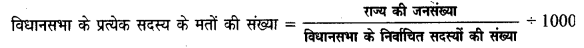 HBSE 11th Class Political Science Important Questions Chapter 4 Img 1