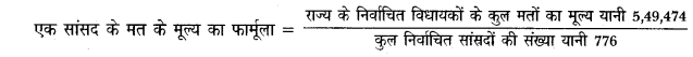 HBSE 11th Class Political Science Important Questions Chapter 4 Img 6