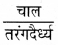 HBSE 9th Class Science Solutions Chapter 12 ध्वनि img-6