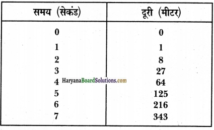HBSE 9th Class Science Solutions Chapter 9 बल तथा गति के नियम img-2