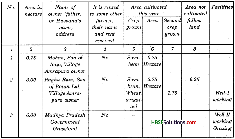 HBSE 6th Class Social Science Solutions Civics Chapter 6 Rural Administration-1