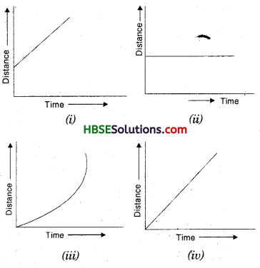HBSE 7th Class Science Solutions Chapter 13 Motion and Time 3