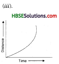 HBSE 7th Class Science Solutions Chapter 13 Motion and Time 4