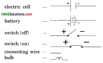 HBSE 7th Class Science Solutions Chapter 14 Electric Current and its Effects 7