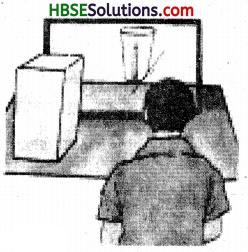 HBSE 7th Class Science Solutions Chapter 15 Light 1